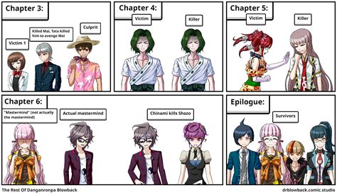 multporn danganronpa|Danganronpa porn comics, cartoon porn comics, Rule 34 .